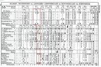 HIJSM-dienstregeling uit 1913