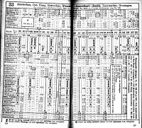 Dienstregeling Utrecht-Zwolle 1911