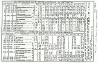 Dienstregeling HIJSM Amsterdam-Zutphen v.v. 1876