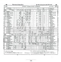 Dienstregeling Zwolle-Utrecht 1922